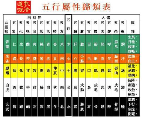 紡織業五行|各行各業的五行屬性－紫白金鑽｜痞客